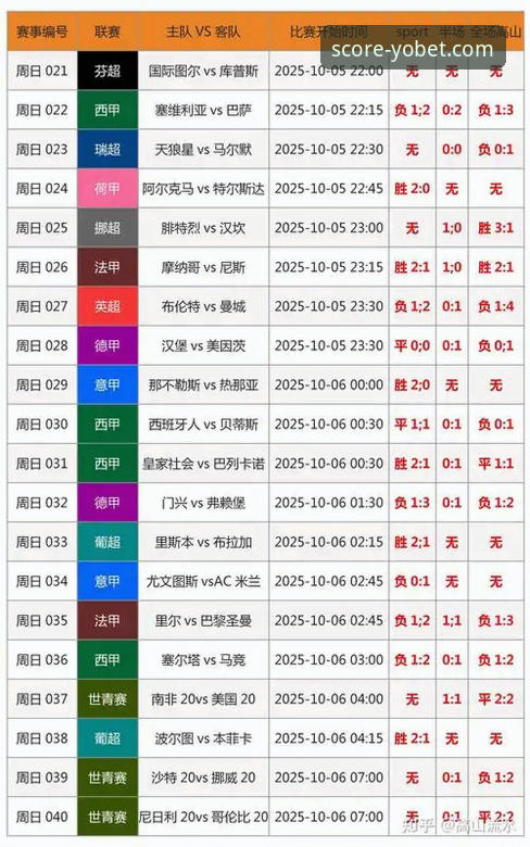 足球篮球实时比分最新版 <h2>Yobet体育平台:专业赛事分析与实时比分查询的全面对比</h2>