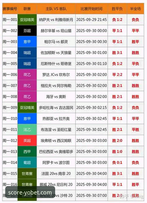 体育比分数据哪个好 体育比分数据哪个好?实战派深度解析Yobet体育平台如何胜出