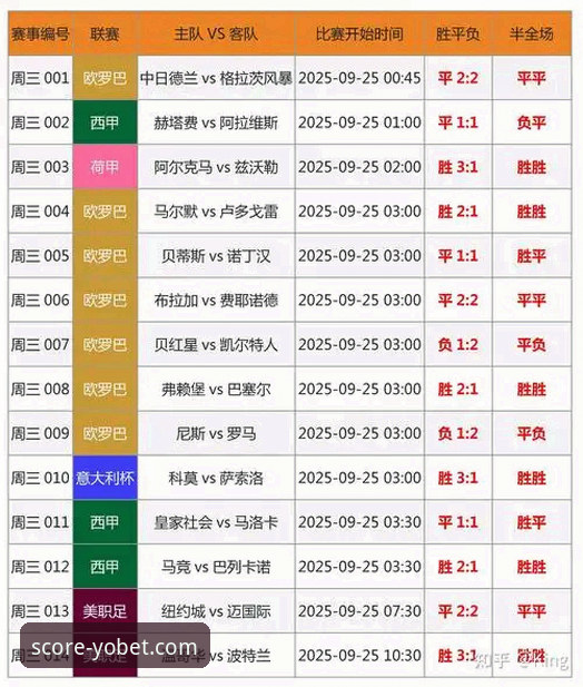 洞悉赛场风云 yobet体育平台洞悉赛场风云实战指南:从实时比分到专业分析